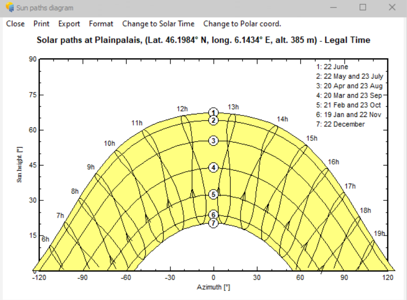 PV system solar sun path diagram analysis