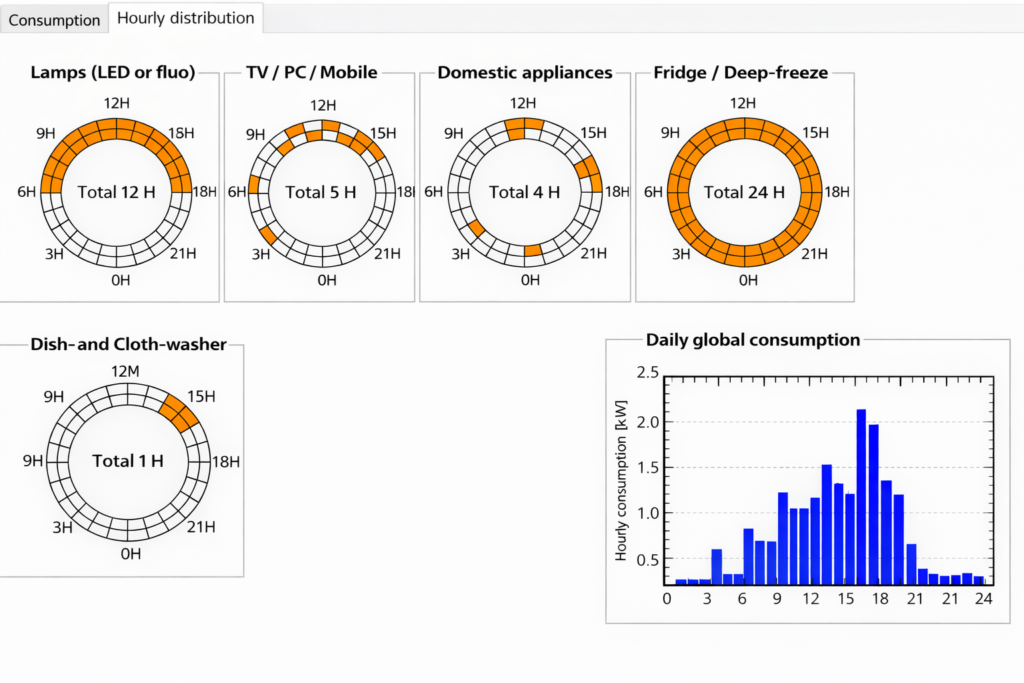 Water needs and head definition interface in PV System Design software.