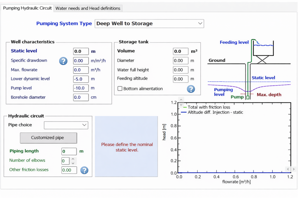 Performance graph showing head versus flow rate for pumping system.