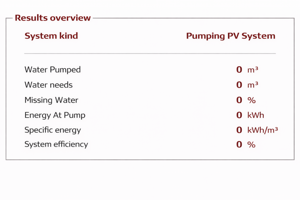 PV System Design software interface showing system parameters, hydraulic configuration, water needs, and performance results overview.