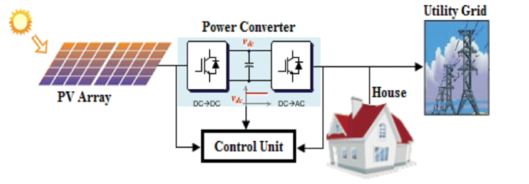 PVsyst renewable energy simulation | InSolare Energy