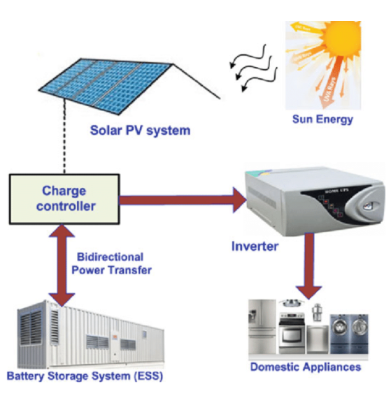 PVsyst solar performance evaluation | InSolare Energy