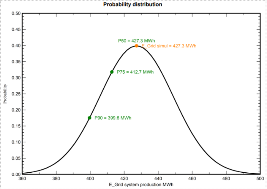 PVsyst solar simulation software | InSolare Energy