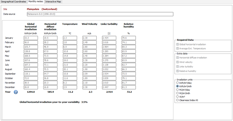 PV system solar global horizontal irradiation chart